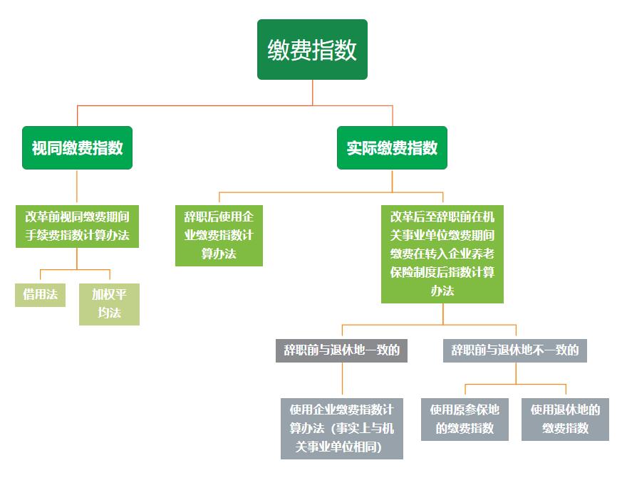公职人员辞职后社保怎么交,公职人员辞职了社保怎么办
