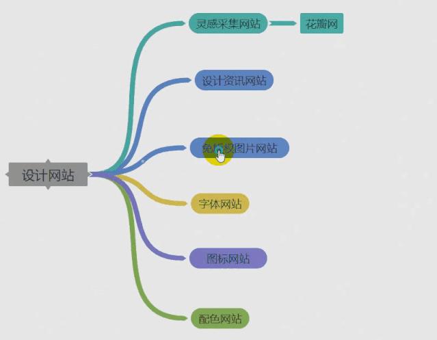 神奇的计算工具数学思维导图,四年级数学计算工具思维导图