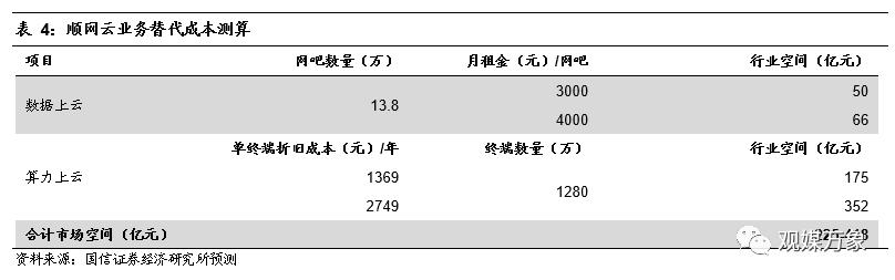 你多久没有去网吧上网了,网吧行业发展形势分析