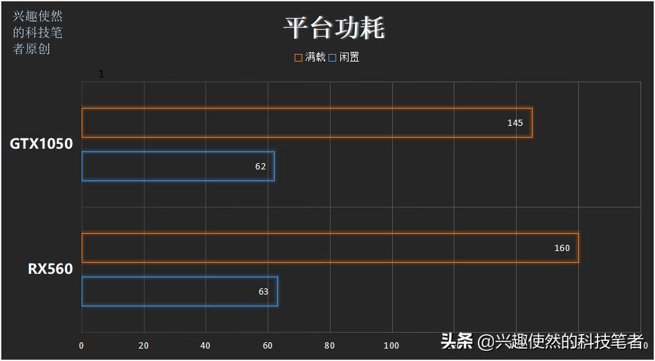 显卡排名天梯图中rx560什么级别,rx560蓝宝石显卡相当于gtx多少