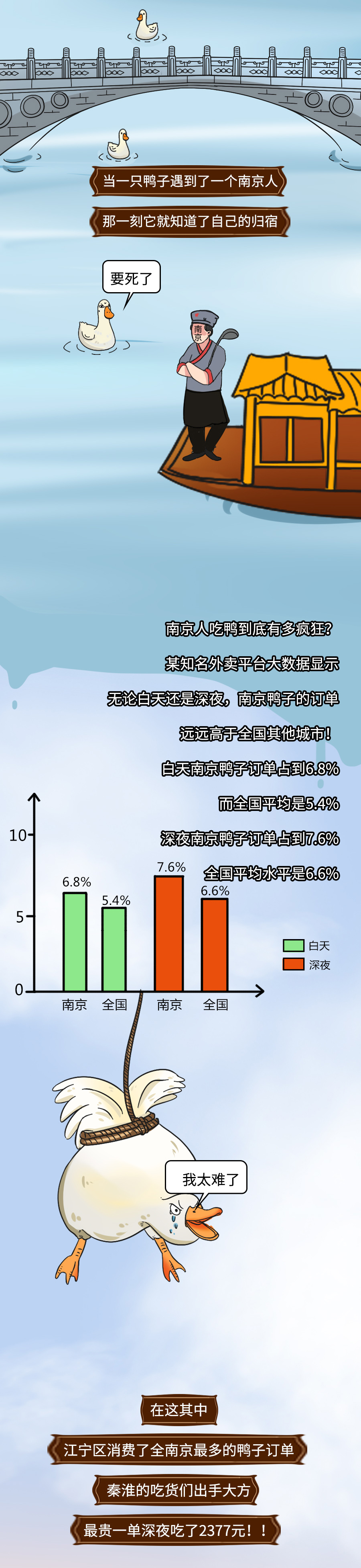 半成品鸭怎么做,教你如何养好鸭