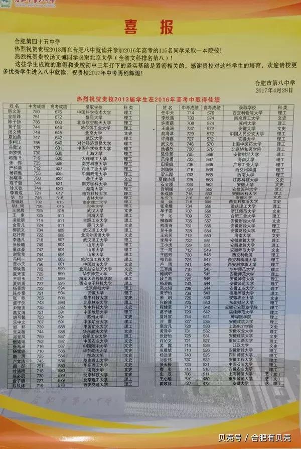 合肥45中重点学区房,合肥中考状元摇篮