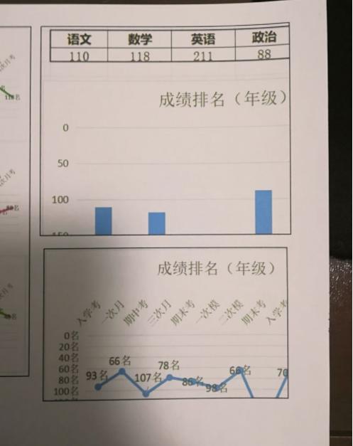 打印预览正常但打印的图片不全,打印图片打印不完整怎么办