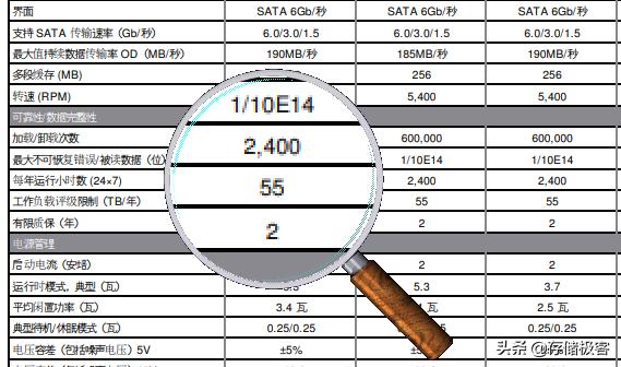 电脑主机硬盘的使用寿命,日常使用硬盘寿命多少正常