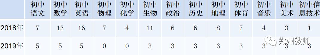 郑州各区招教进面分数,郑州招教报名和录取比例