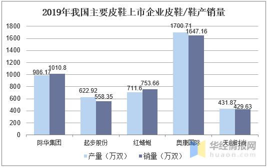 中国皮鞋销量,2023年各品牌皮鞋销量