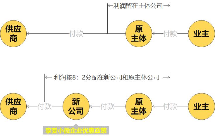 建筑公司总包分包节税,总包与分包如何预缴税