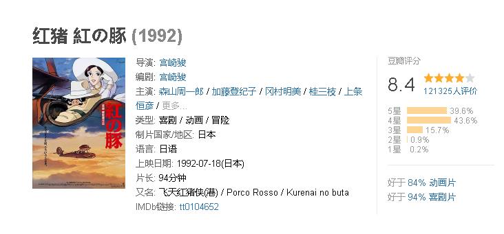 比千与千寻更有深度的电影,跟千与千寻相似的电影有哪些