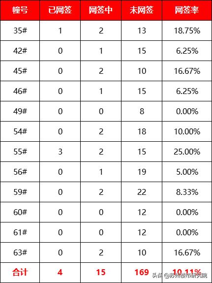 两极分化还是比较严重的,两极分化有点严重
