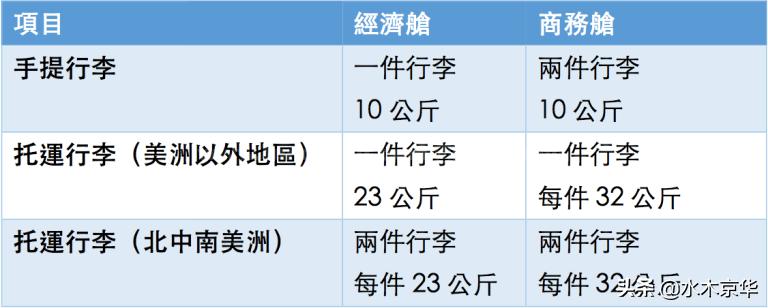 国际航班行李托运最新规定,国际航班物品携带规定