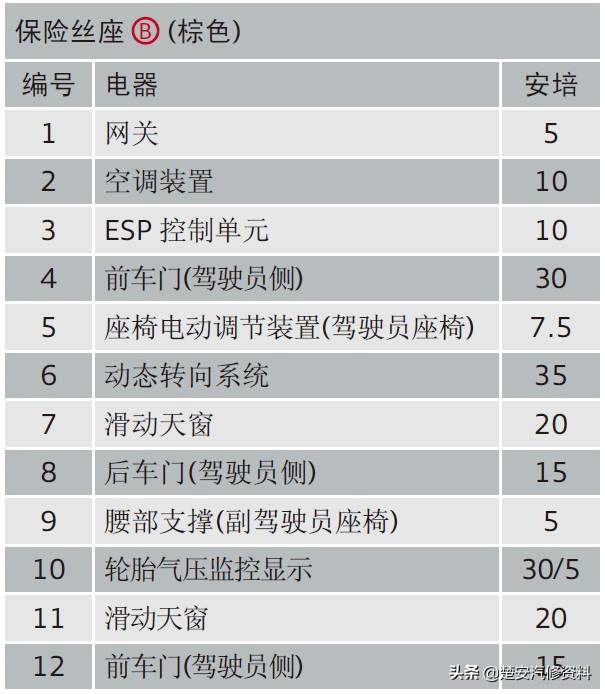 奥迪a4大灯保险丝在哪个位置,奥迪a6远光灯保险丝位置示意图