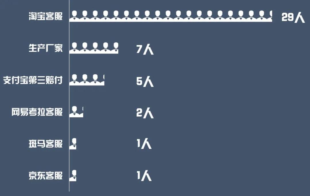 宝妈们看过来！近期这类诈骗案件飚升！