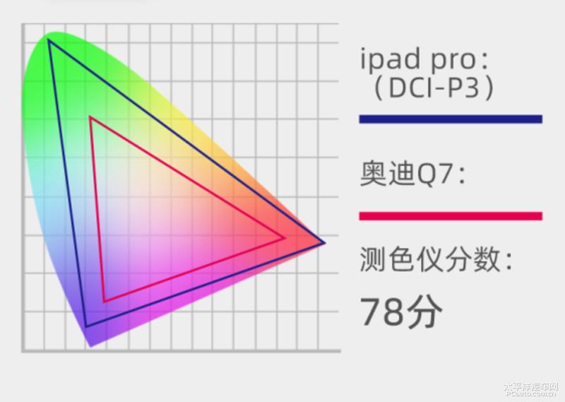 68.98万元起全新奥迪q7无畏登场,精致的霸气感新款奥迪q7实车