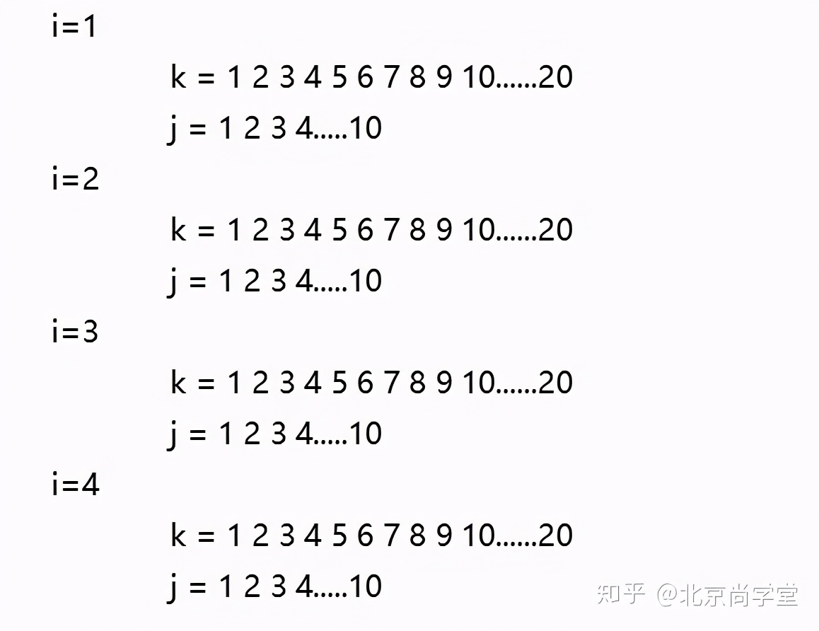java和c的流程控制语句区别,java插件开发流程