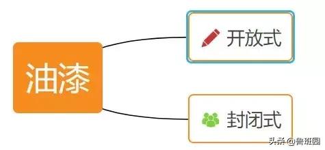黑胡桃辨别真假,材料作假如何判定
