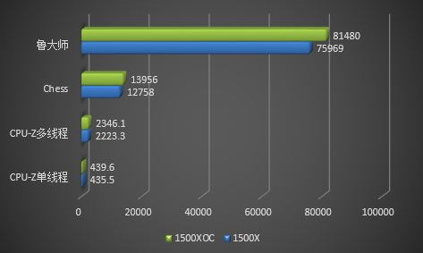 一键超频内存有什么好处,一键超频xtu