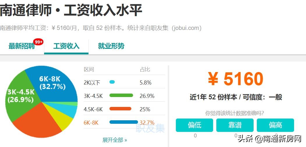 扎心！江苏人均收入21624元！在南通的你拖后腿了吗？