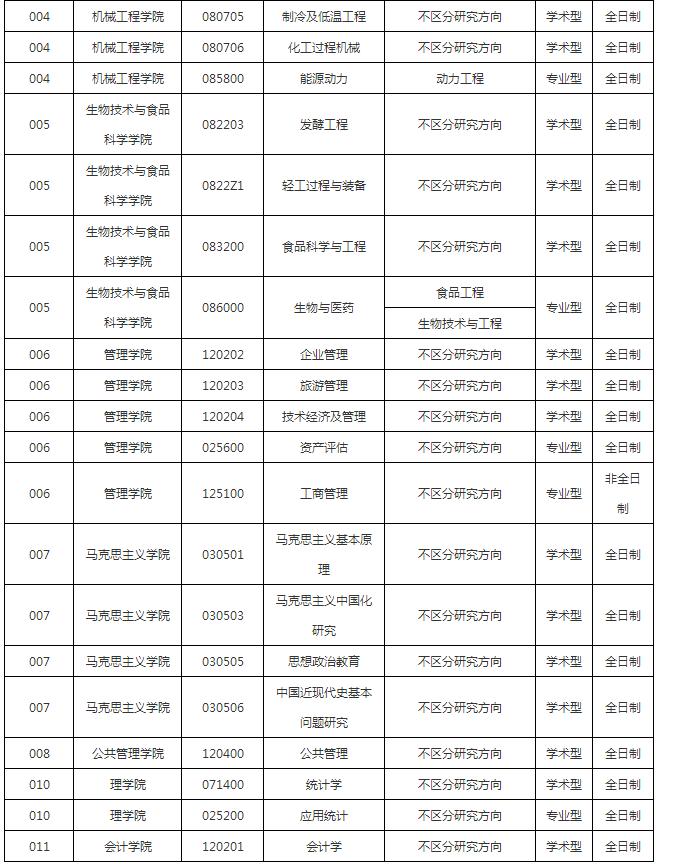 2020天津商业大学研究生调剂线,2024天津商业大学调剂复试线上吗