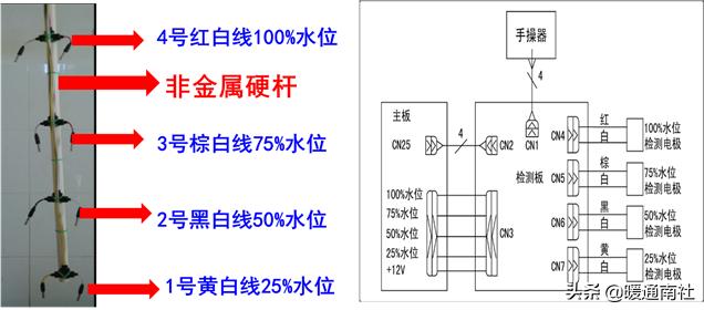 商用热水系统怎么配置合理,商用热水系统安装