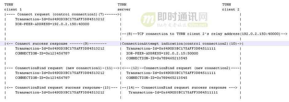 p2p网络穿透技术,p2p穿墙常用技术