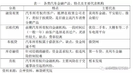 二手车金融谁会胜出,二手车金融已进入深度洗牌阶段