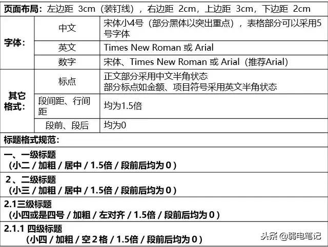投标文件制作要学多久,新手制作投标文件