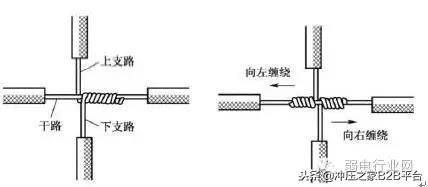 led灯显示屏电线接头接法图解,燃气热水器接头接法图解