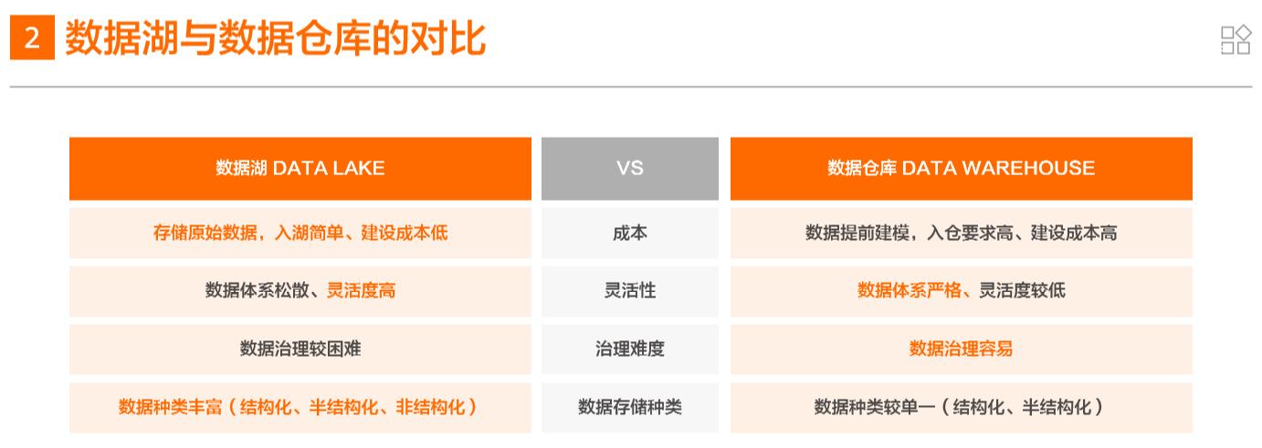 数据湖，成为海量数据存储与分析的重要承载方式（附白皮书*载下**）