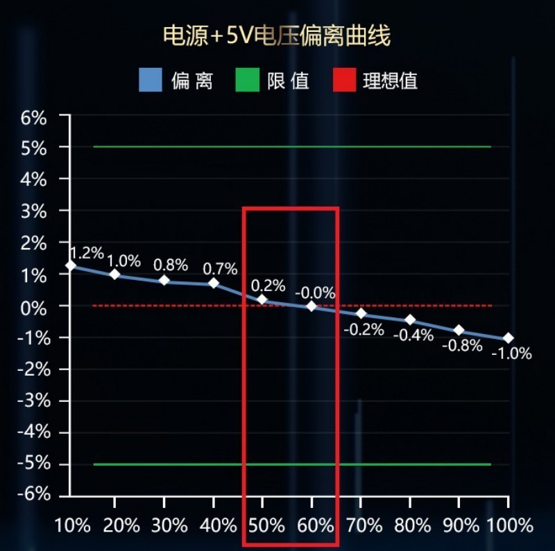 爱国者电竞金牌650w电源评测,爱国者es650电源怎么样