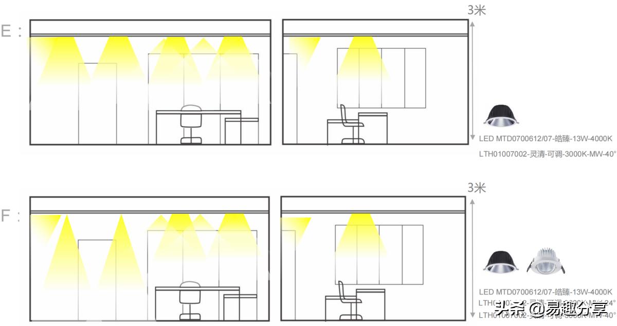商业照明制作方案,商业照明解决方案
