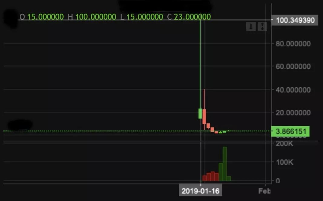 grin还有消息吗,rumor的谣言