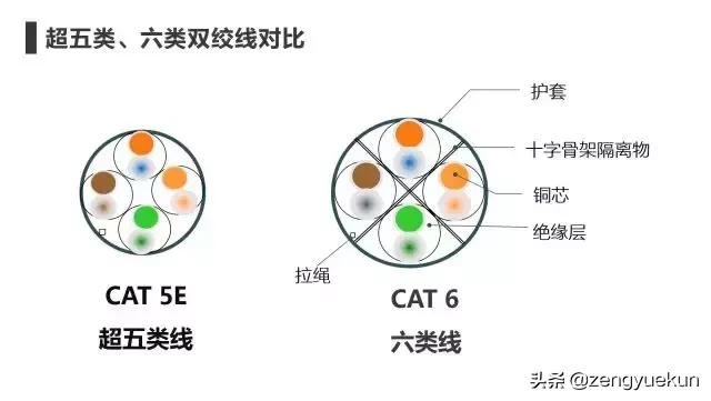 监控网络基础知识,监控摄像头科普