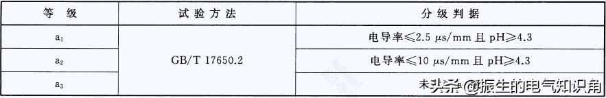 一文看懂线束,一文读懂电缆