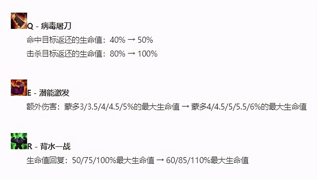 极地大乱斗蒙多天赋,极地大乱斗蒙多怎么打