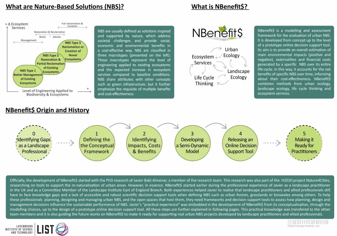 英国皇家风景园林四项国际大奖,英国皇家园艺协会奖牌