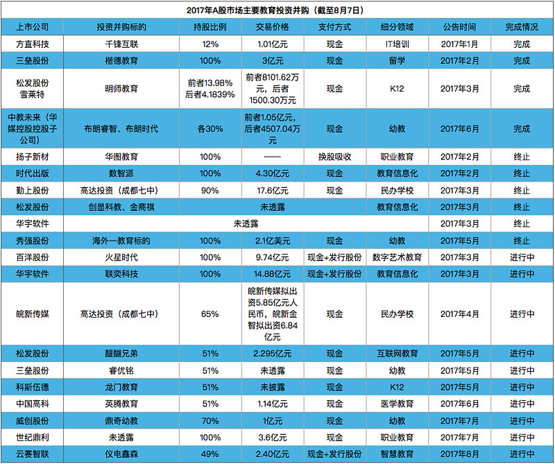 为什么要取缔违规辅导班,对于国家打击辅导班的看法