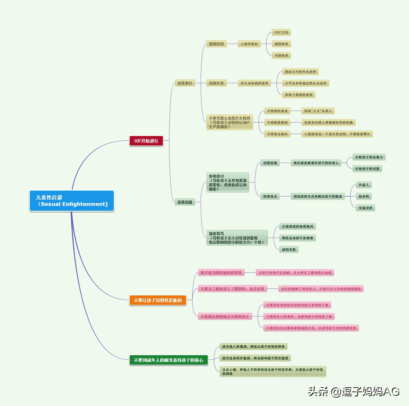 爸爸我从哪里来的段子原视频,爸爸是干嘛的怎么回答