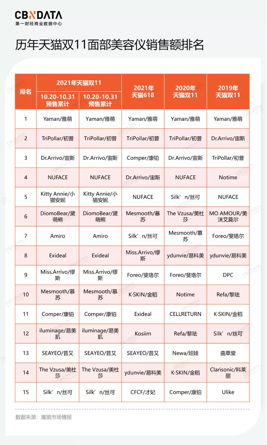 国产美容仪横空出世,2023国产化妆品崛起的原因