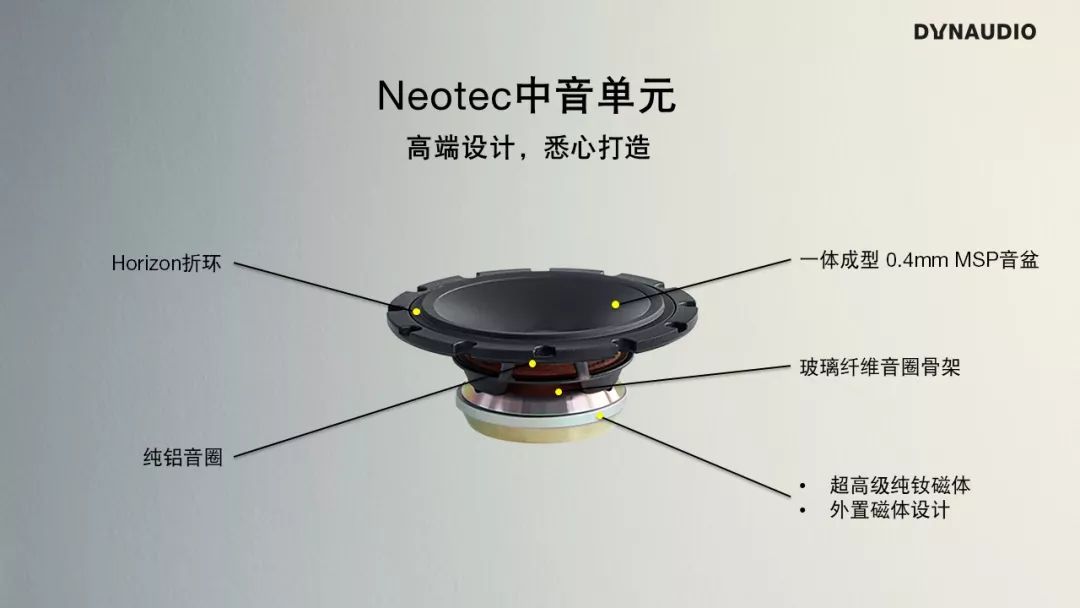 再次树立Hi-End标杆：丹拿Confidence信心系列全国首场线*体下**验会