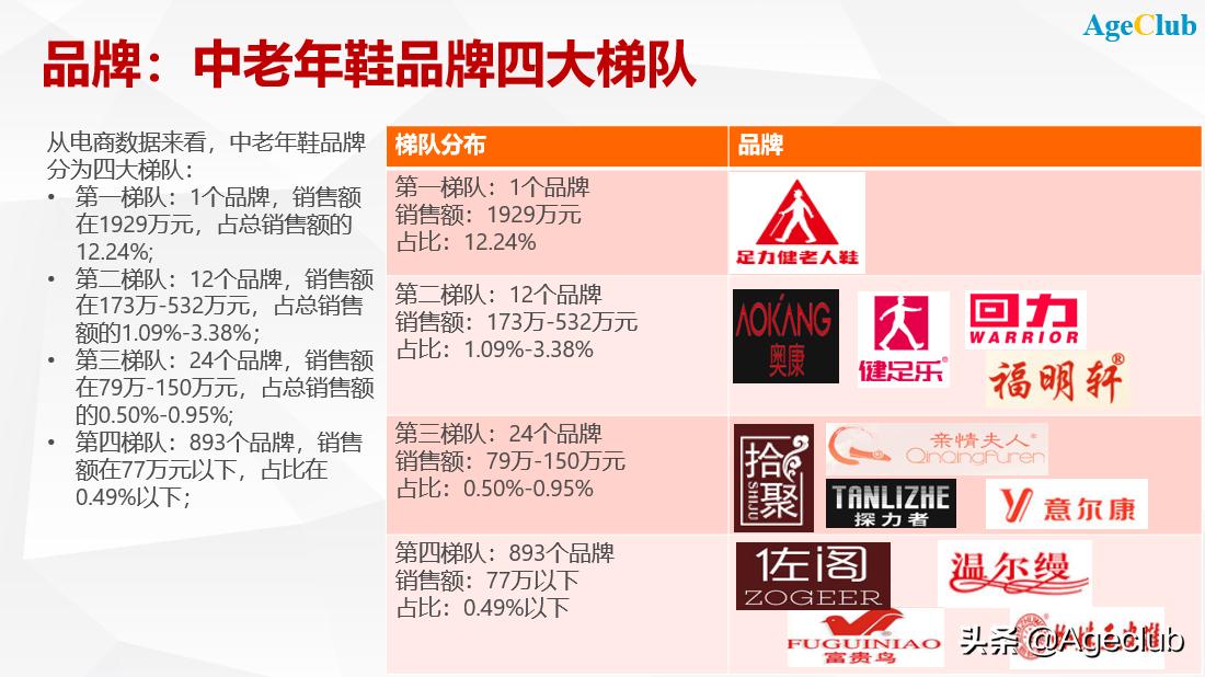 中老年鞋的市场前景,老年鞋产品分析