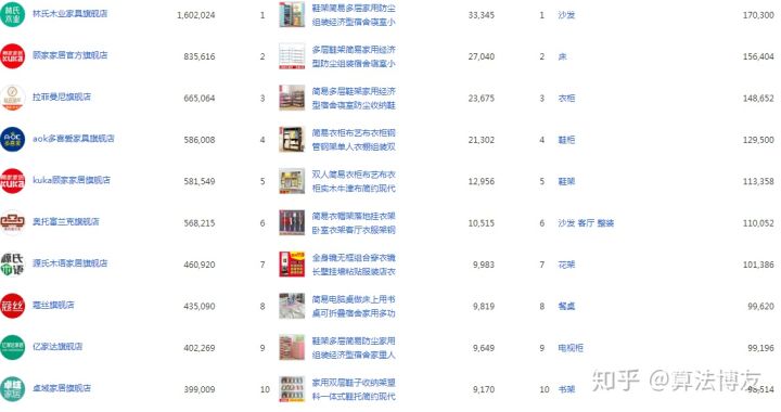 淘宝如何开直通车有什么技巧,淘宝直通车定制类开车技巧