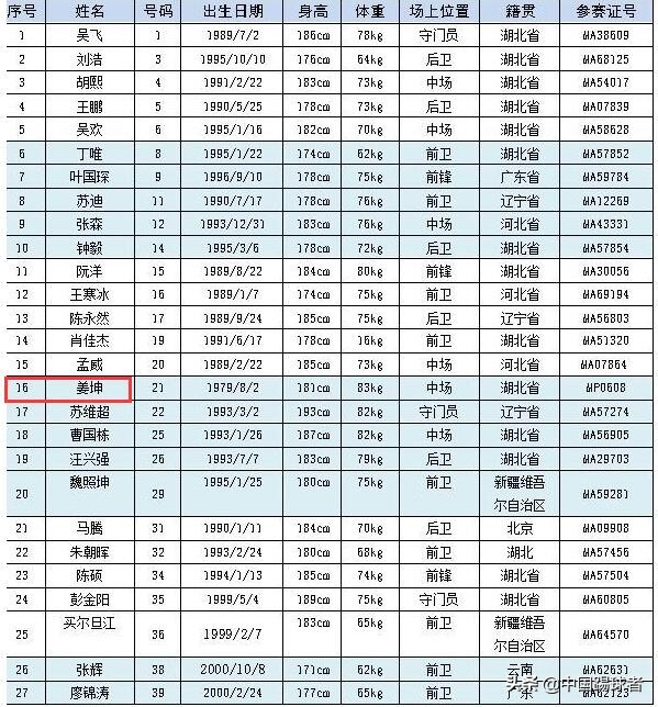 中国足坛名宿有哪些,39岁申花名宿