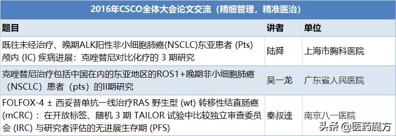 csco指南背后的故事,csco国家指南科普