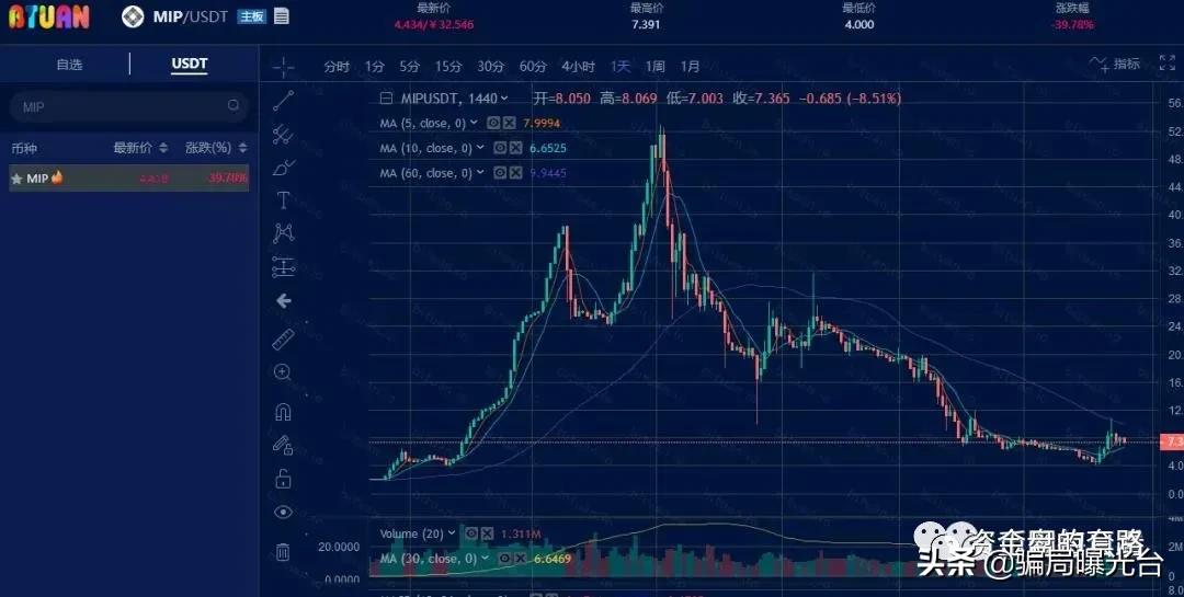 曝光！“币团交易所”的VB山崖式下跌，成功收割韭菜套现上千万