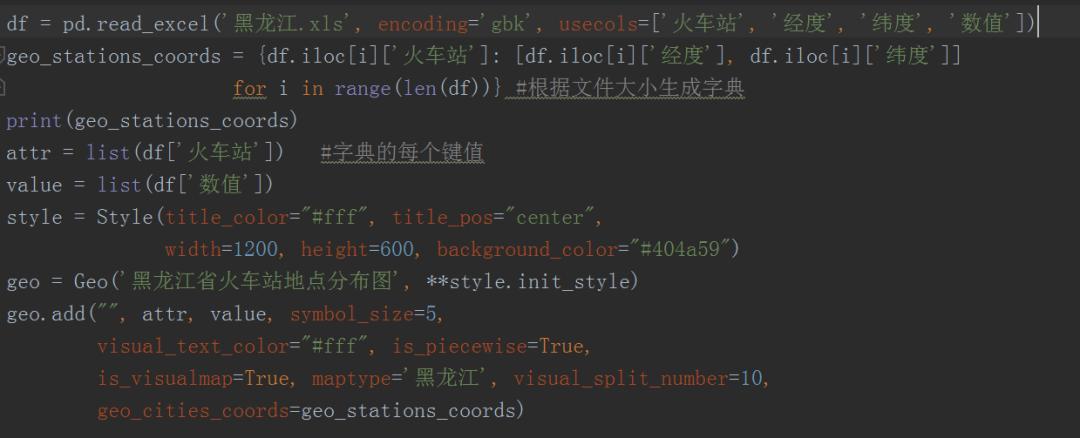 python分析全国火车站数量，东北竟然占了2成？