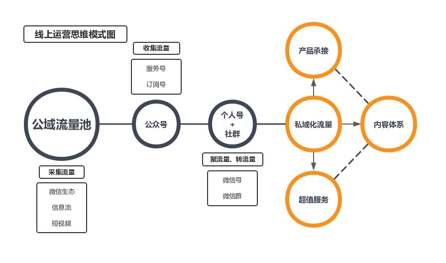 教培机构营销方案100种引流方法,教培机构直播营销技巧