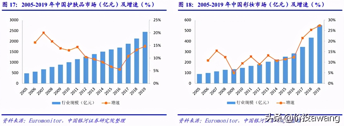丸美护肤品龙头股,丸美股份的爆款