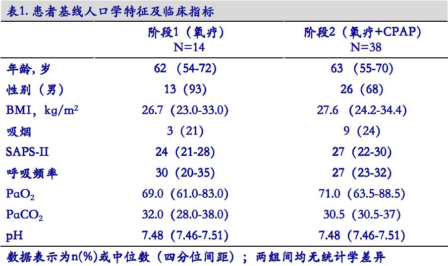呼吸科陈荣昌,陈荣昌医学专家