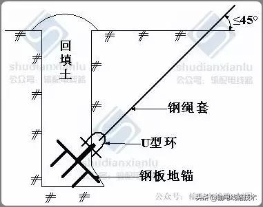 架空输电线路施工专用货运索道,国家电网索道架设规范