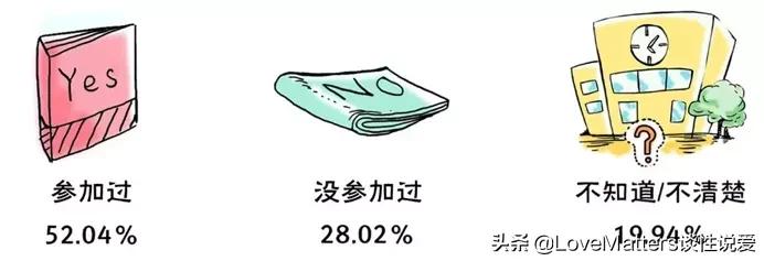 鎬т笌鐢熸畺鍋ュ悍璋冩煡缁撴灉,涓浗鐢熸畺鍋ュ悍璋冩煡鏁版嵁